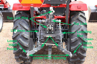 tractor three point linkage sizes chart